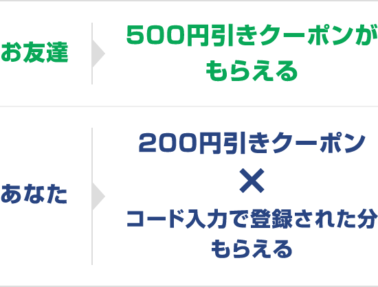【お友達】500円引きクーポンがもらえる／【あなた】200円引きクーポン × コード入力で登録された分もらえる